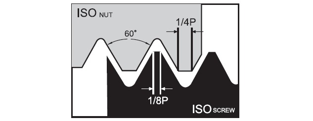 p10TMSL-ISO